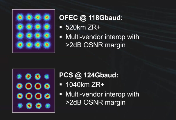 interoperability test