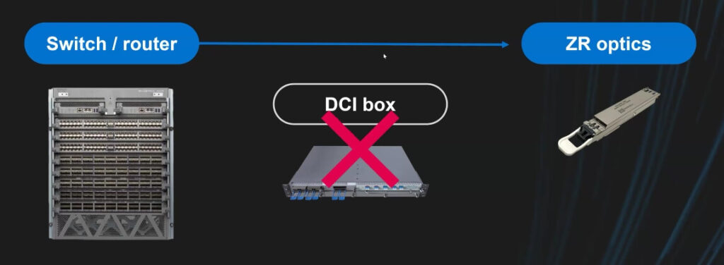 no DCI box