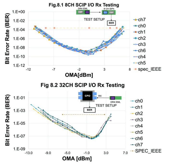 pre-FEC bit error rate (BER)