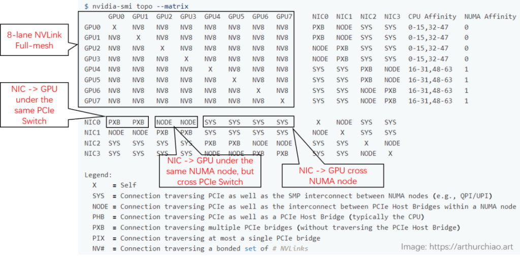 the actual topology displayed by nvidia-smi