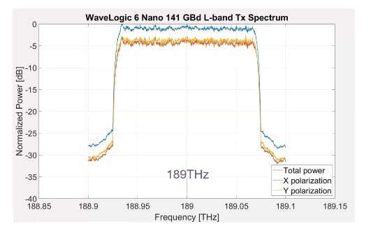 wavelogic 6 nano