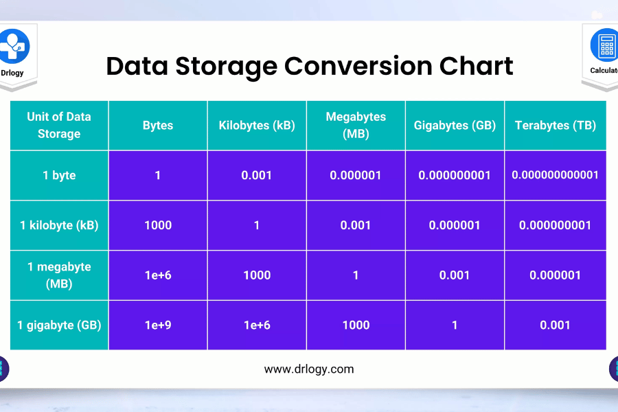 How to Use a Gbps to Mbps Converter?