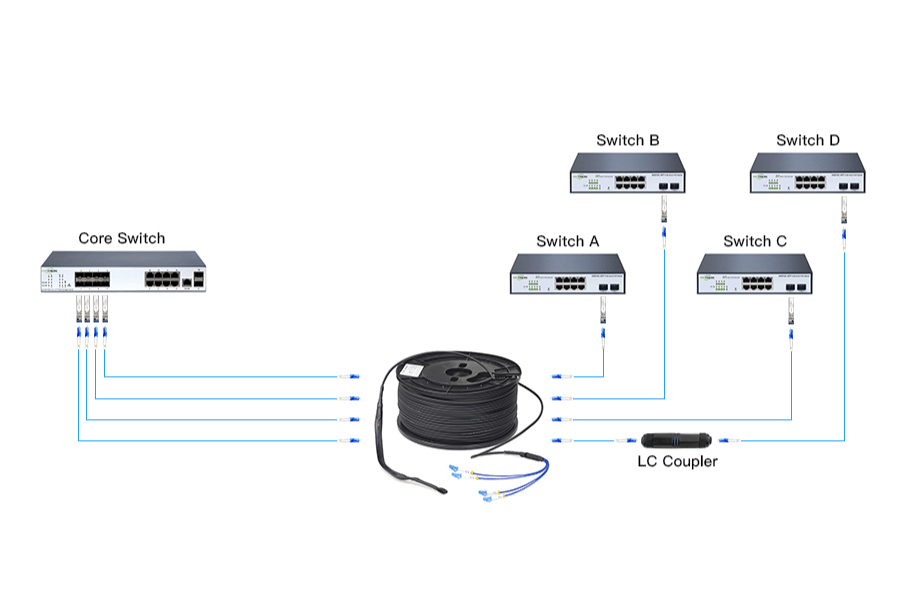 How do fiber optic switch systems integrate into network infrastructure?