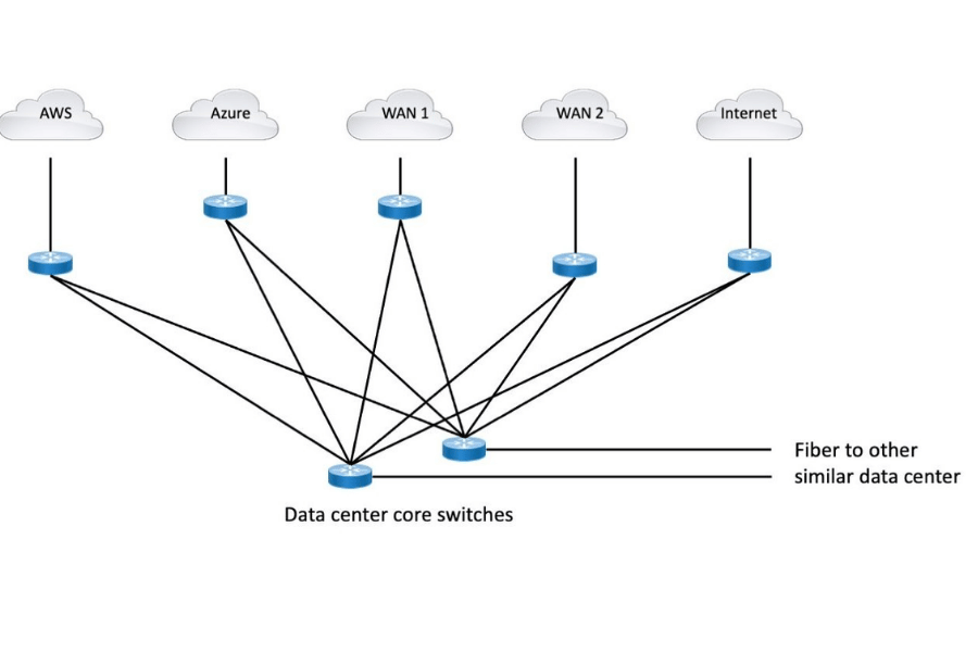 How Can Edge Routing and Switching Enhance Your Network?