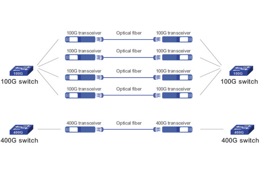 How Does 400G Ethernet Work?