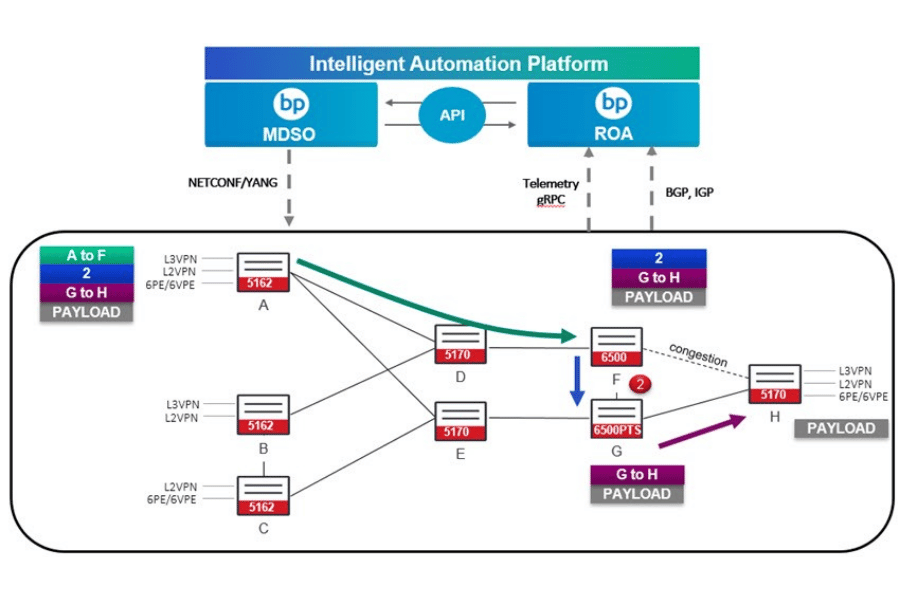 Découvrez la technologie de réseau adaptatif de Ciena