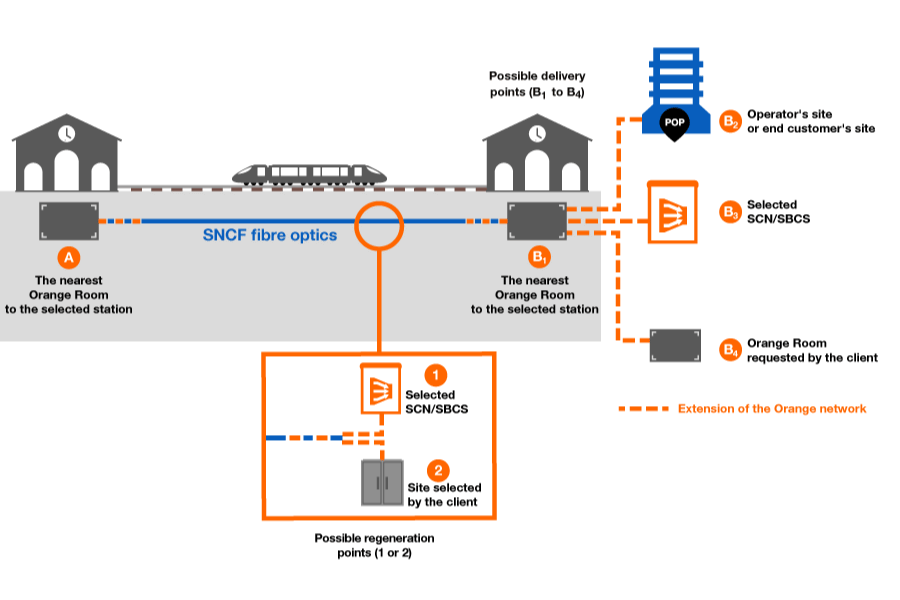 How does dark fiber network leasing work?