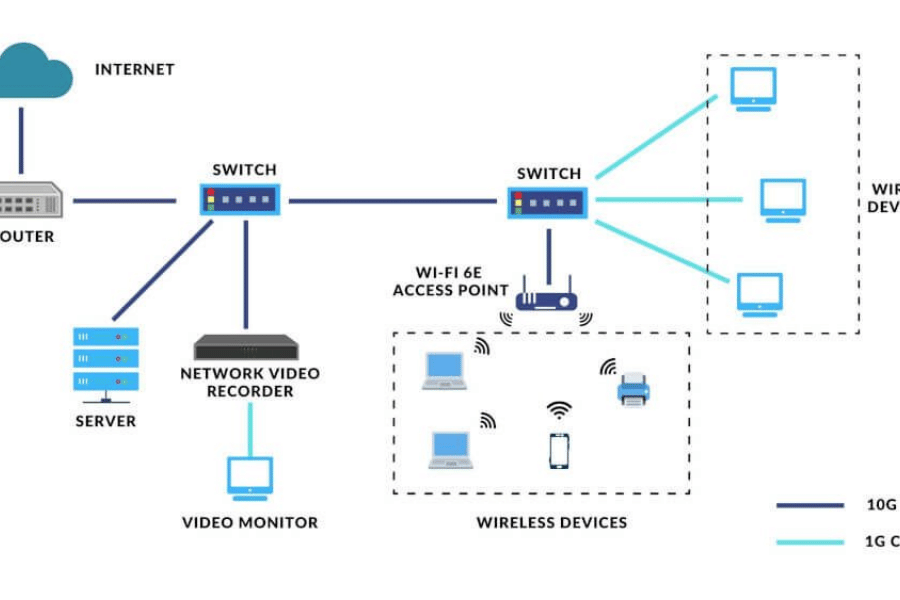 What is a 10g Network and How Does it Work?