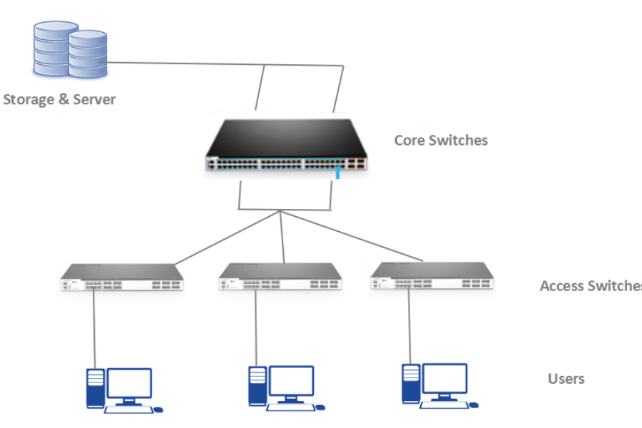 How to Set Up a 10gbe Network at Home?