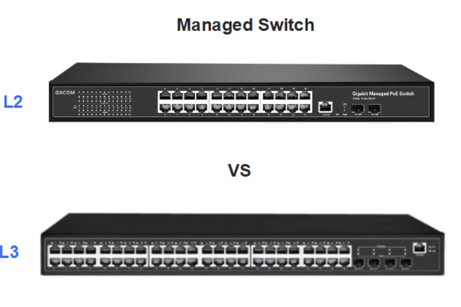 What is a Router, and How Does it Differ from a Layer 3 Switch?