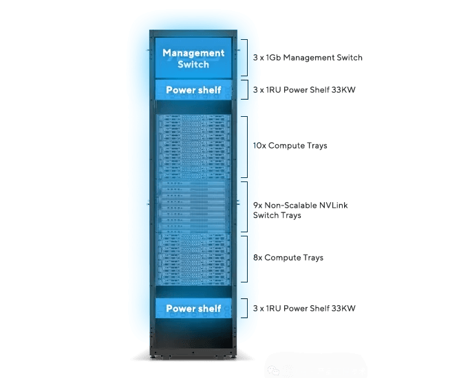 ASUS NVIDIA GB200 NVL72