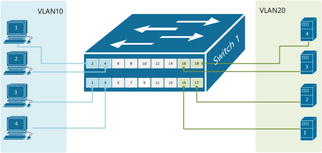 FPGA