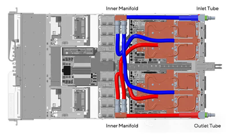 INNER MANIFOLD