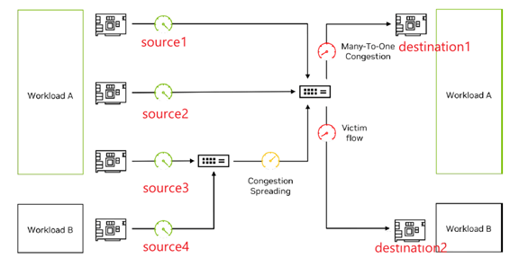 NVIDIA Spectrum-X whitepaper