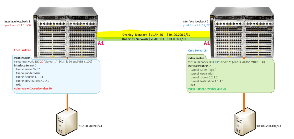 Network Visibility and Troubleshooting Challenges