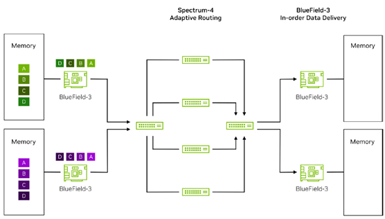 RoCE（RDMA over Converged Ethernet）