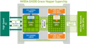 The-logical-diagram-of-a-single-NVIDIA-GH200-chip