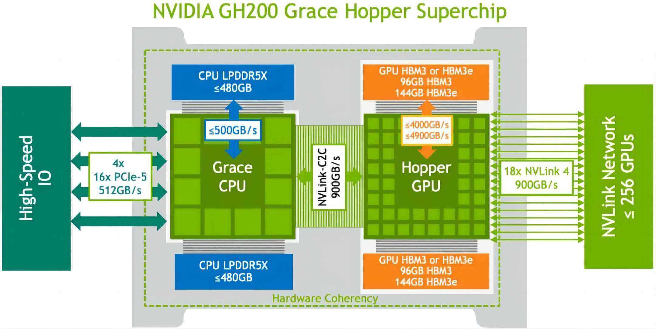 Introduction to NVIDIA GB200 Superchip and Liquid-Cooled Servers and Cabinets