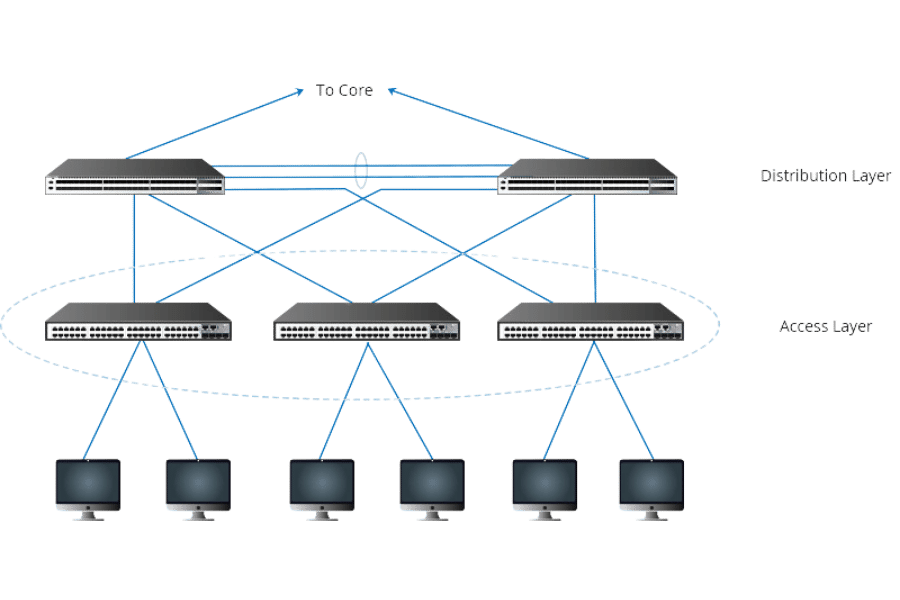 What is an Access Switch and How Does it Work?