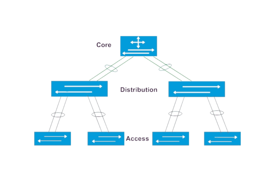 How to Choose Access Switch For Your Network?