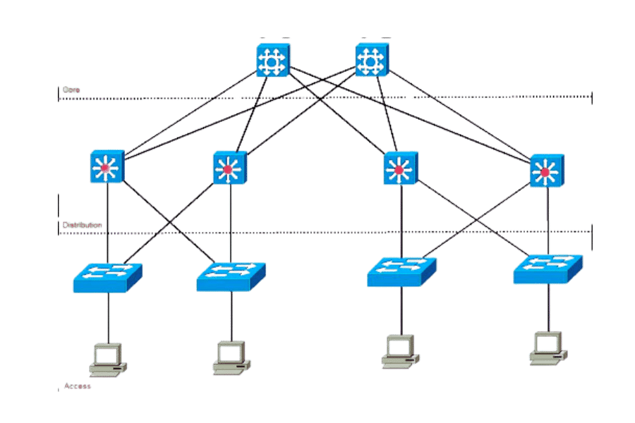 Frequently Asked Questions (FAQs)