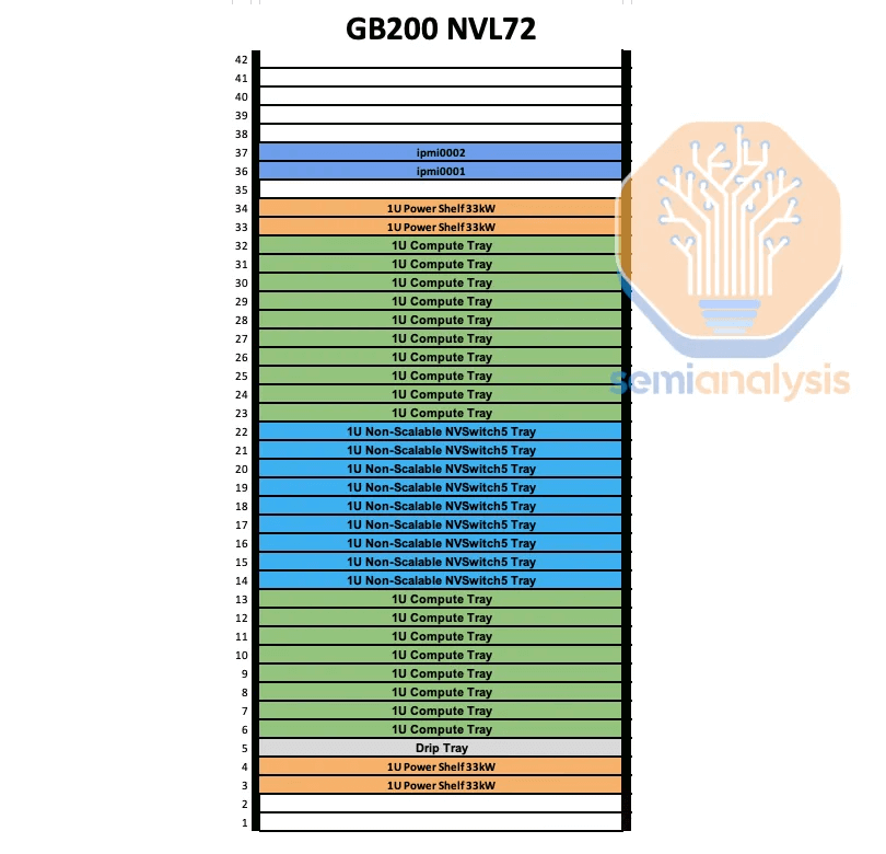 gb200 nvl72 cabinet