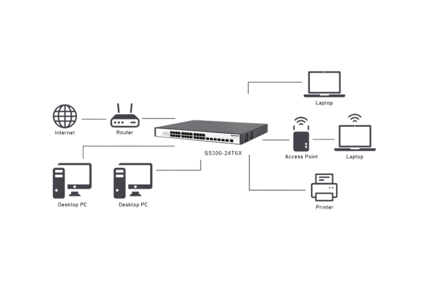 How Can You Use a Layer 3 Switch in Your LAN Setup?