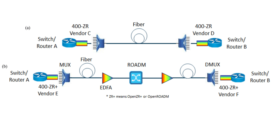 400G Data Center Interconnect Applications