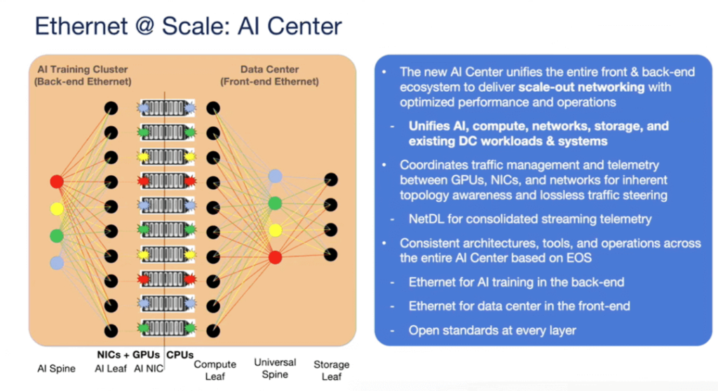 AI center