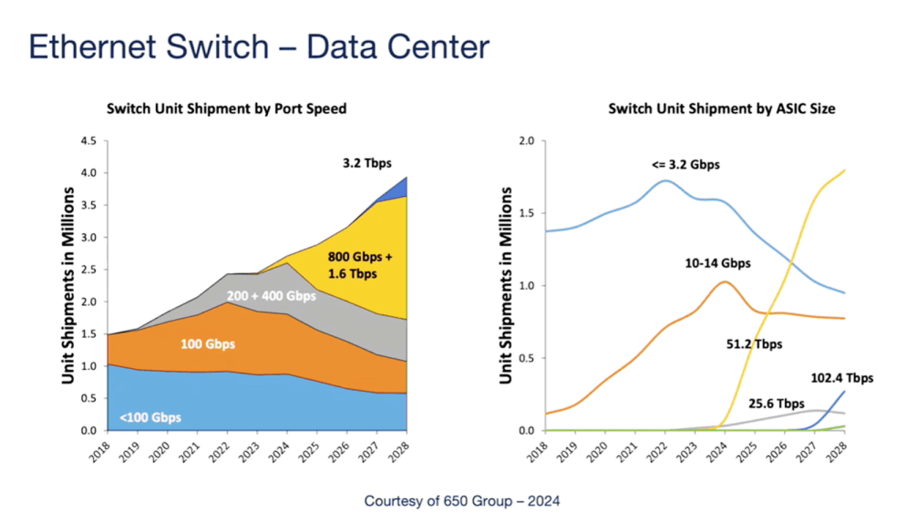 Ethernet Switch data center