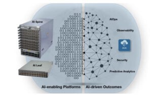 Evolution-and-Challenges-of-AI-Network-Architecture