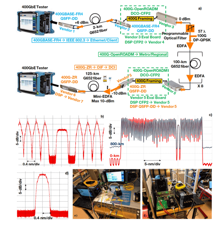 Experiment Environment for Three Application Scenarios