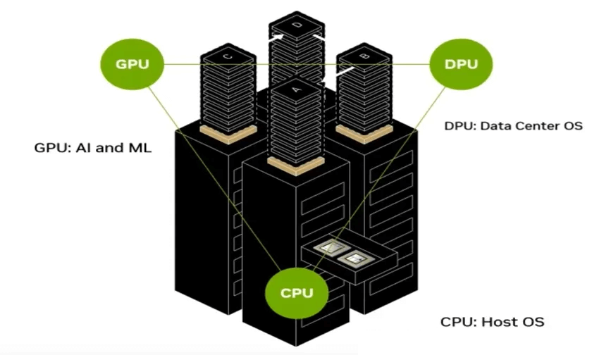 NVIDIA BlueField-3 DPU