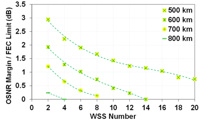 WSS number