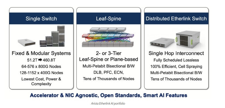 arista etherlink ai portfolio