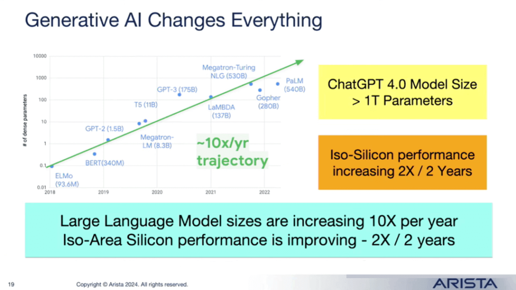 generative ai changes everything