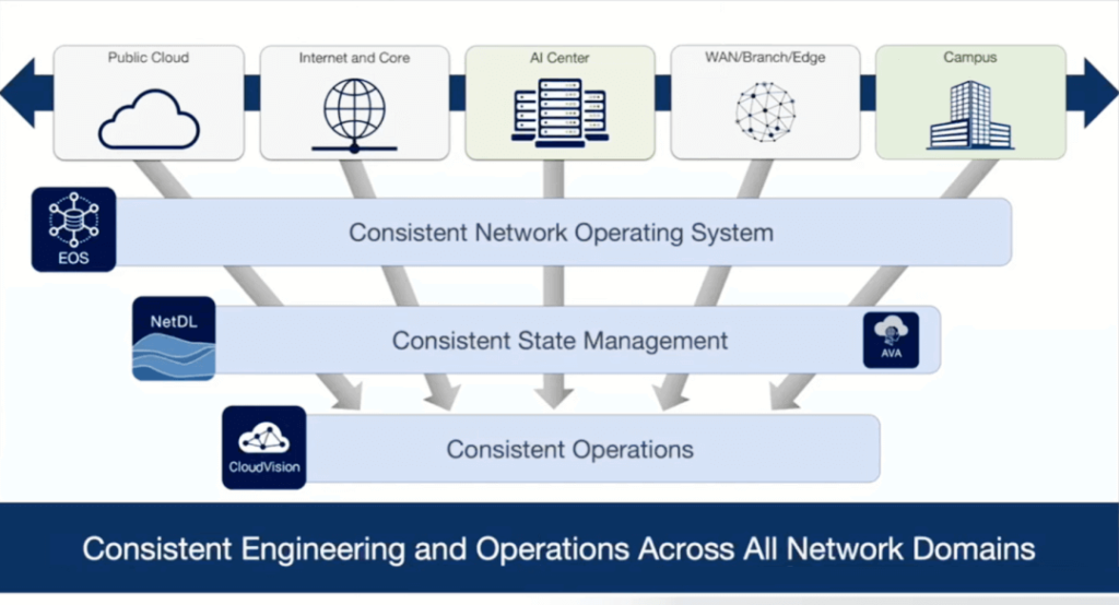 network operations and maintenance