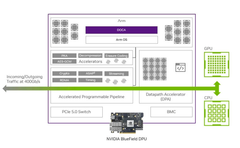 nvda bluefield dpu