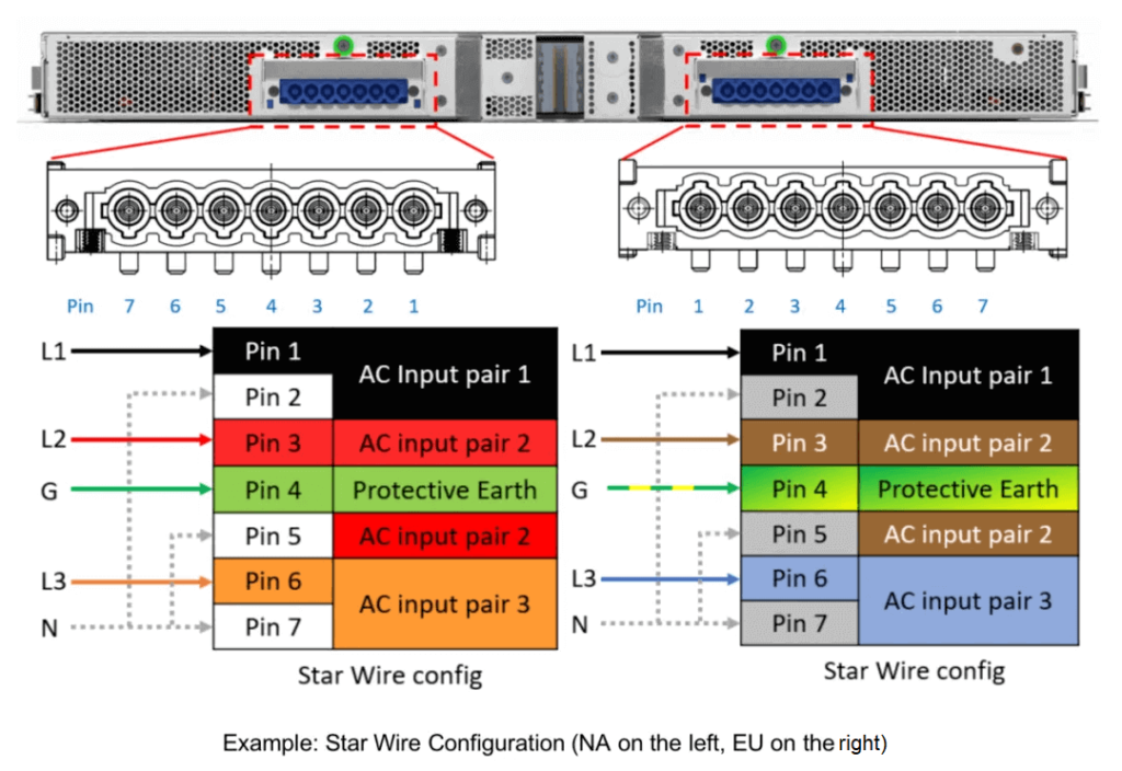 AC Input Configuration