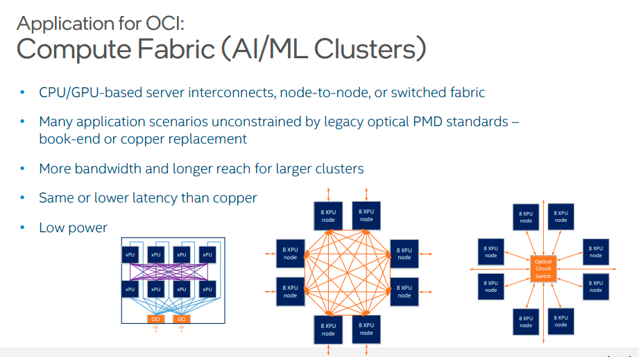 Application for OCI in AI/ML cluster computing Fabric