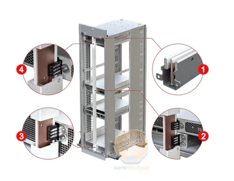 Each slot is directly connected to the rack's busbar via hard connections.