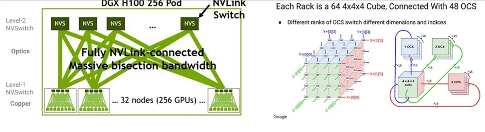 Google's and Nvidia's AI cluster architectures