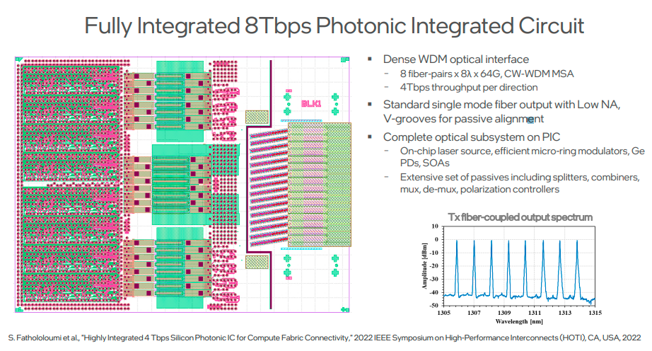  Intel's 8Tbps photonic integrated circuit