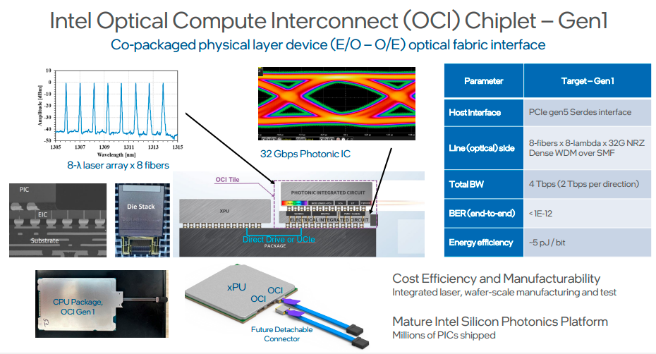 Intel's OCI Chiplet-Gen1