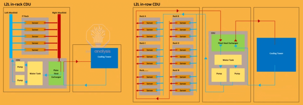 L2L in-rack CDU