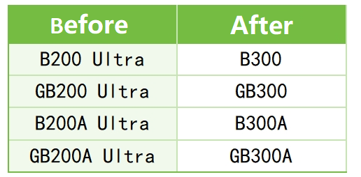 NVIDIA renombró todos los productos Blackwell Ultra como la serie B300