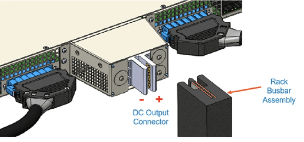 OCP