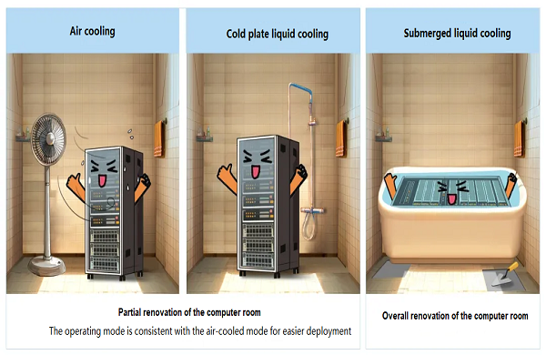 What Are Next-Generation Liquid-cooled Switches Like?