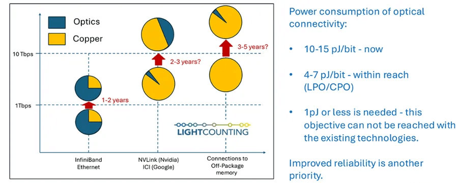 Performance Scaling Challenges