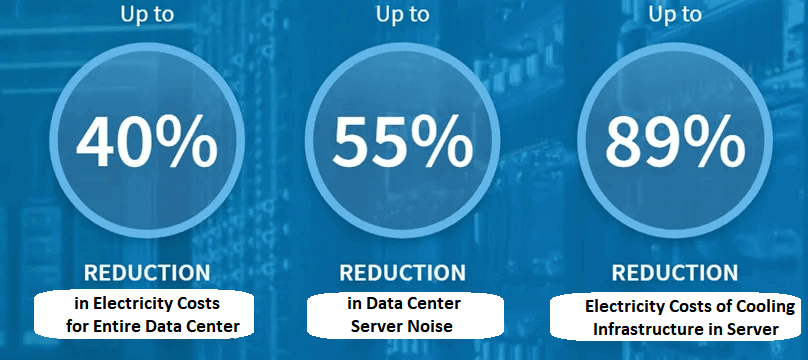 SuperMicro has committed to launching systems based on Intel's Xeon 6